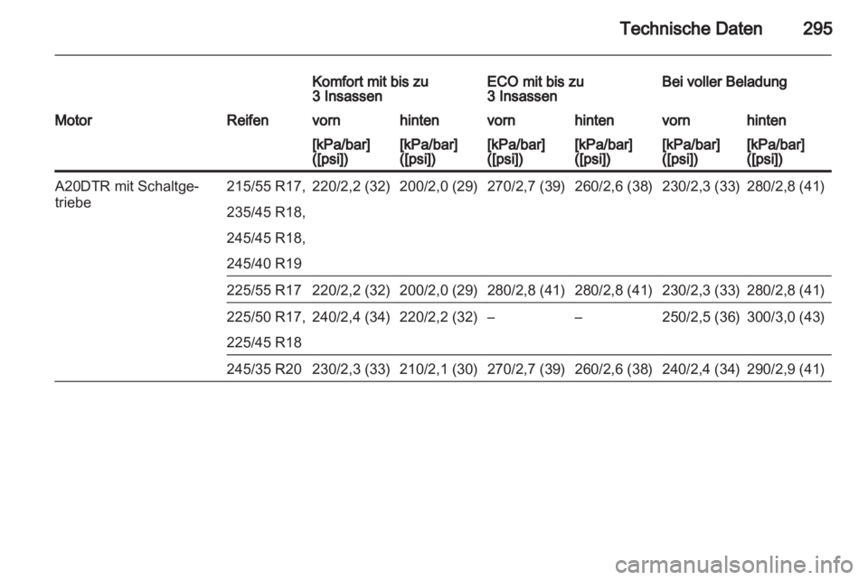 OPEL INSIGNIA 2013.5  Betriebsanleitung (in German) 