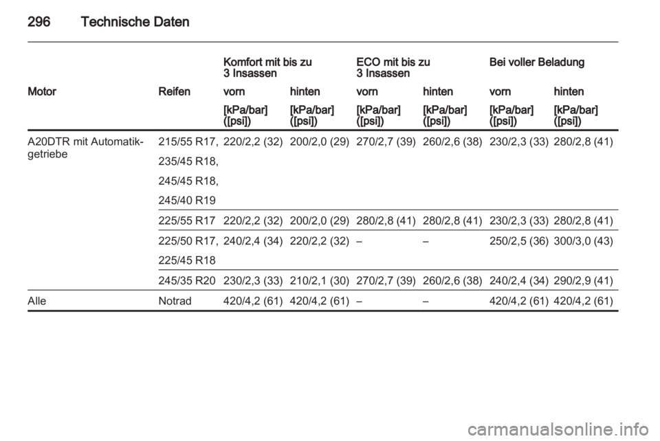 OPEL INSIGNIA 2013.5  Betriebsanleitung (in German) 