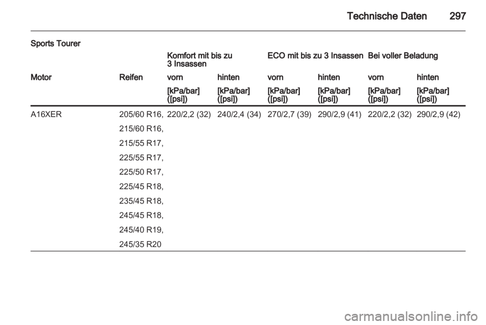 OPEL INSIGNIA 2013.5  Betriebsanleitung (in German) 