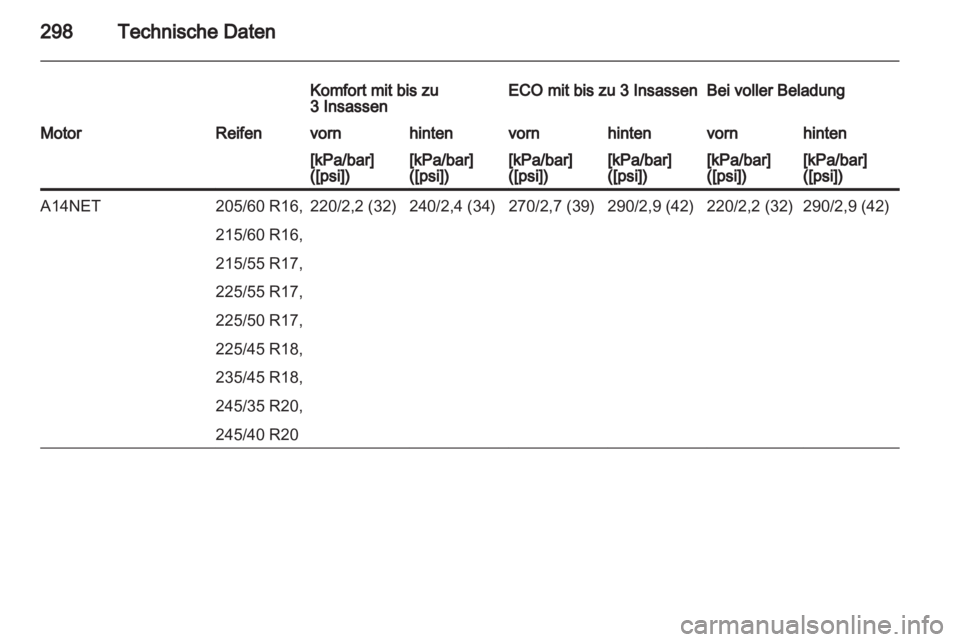 OPEL INSIGNIA 2013.5  Betriebsanleitung (in German) 