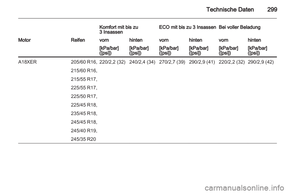 OPEL INSIGNIA 2013.5  Betriebsanleitung (in German) 