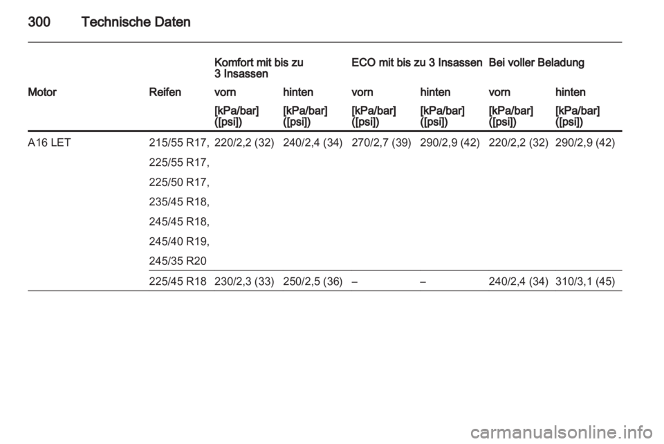 OPEL INSIGNIA 2013.5  Betriebsanleitung (in German) 