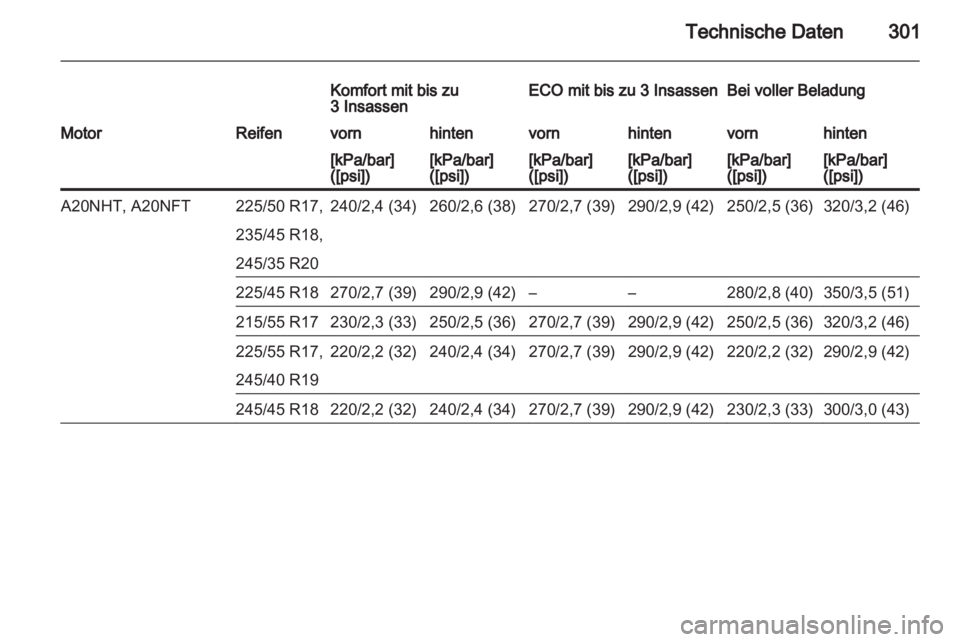 OPEL INSIGNIA 2013.5  Betriebsanleitung (in German) 
