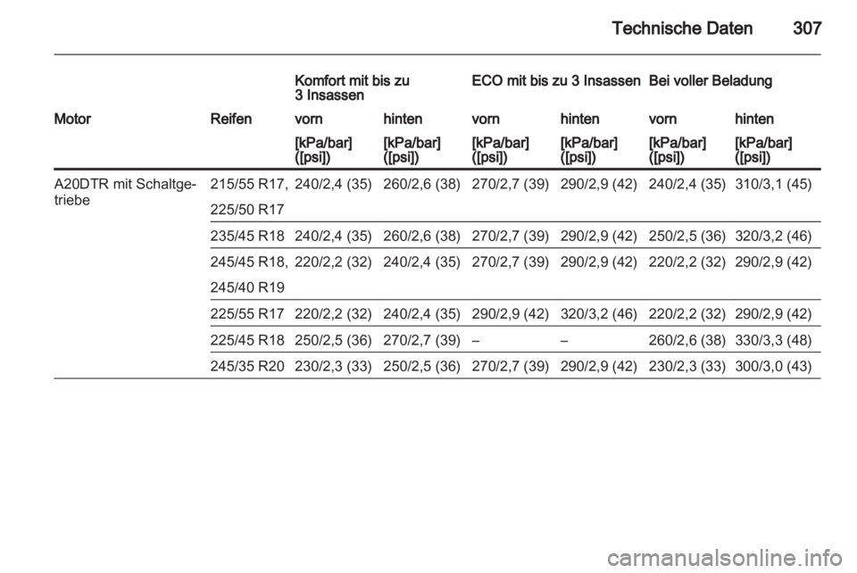 OPEL INSIGNIA 2013.5  Betriebsanleitung (in German) 