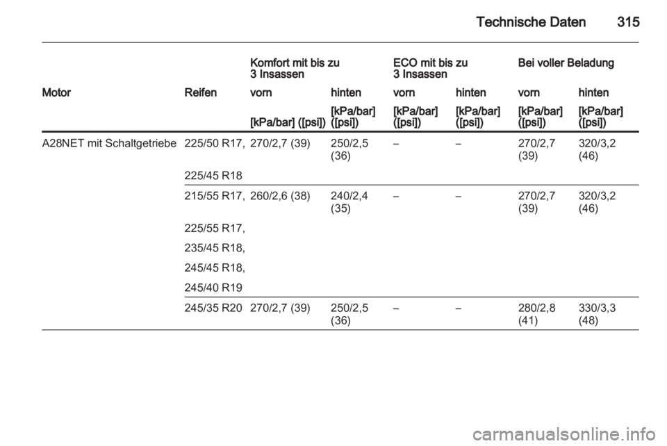 OPEL INSIGNIA 2013.5  Betriebsanleitung (in German) 
