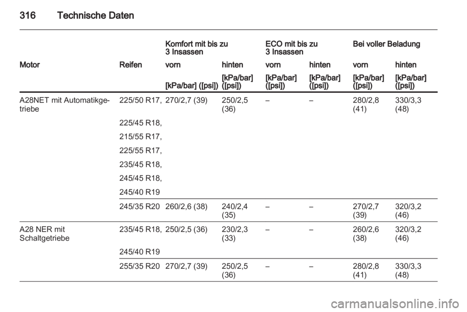 OPEL INSIGNIA 2013.5  Betriebsanleitung (in German) 