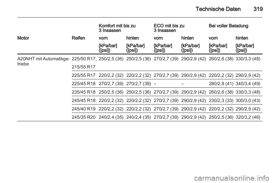 OPEL INSIGNIA 2013.5  Betriebsanleitung (in German) 