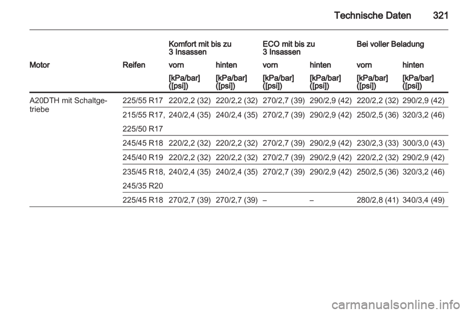 OPEL INSIGNIA 2013.5  Betriebsanleitung (in German) 