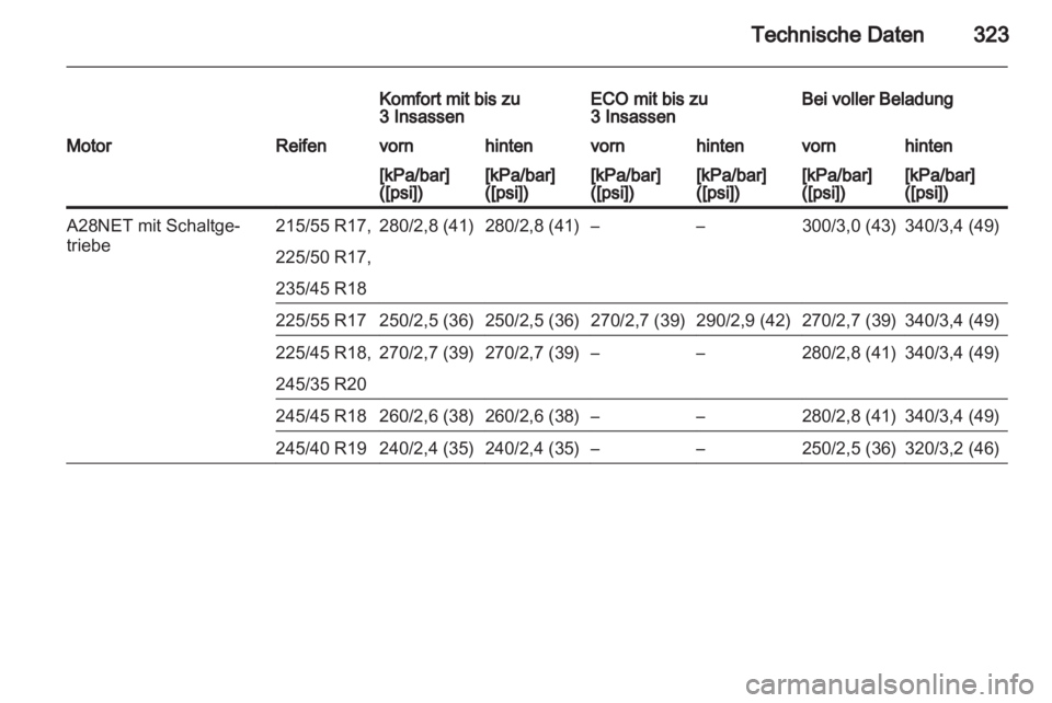 OPEL INSIGNIA 2013.5  Betriebsanleitung (in German) 