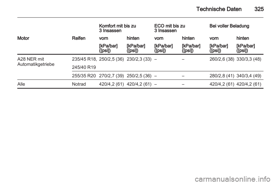 OPEL INSIGNIA 2013.5  Betriebsanleitung (in German) 