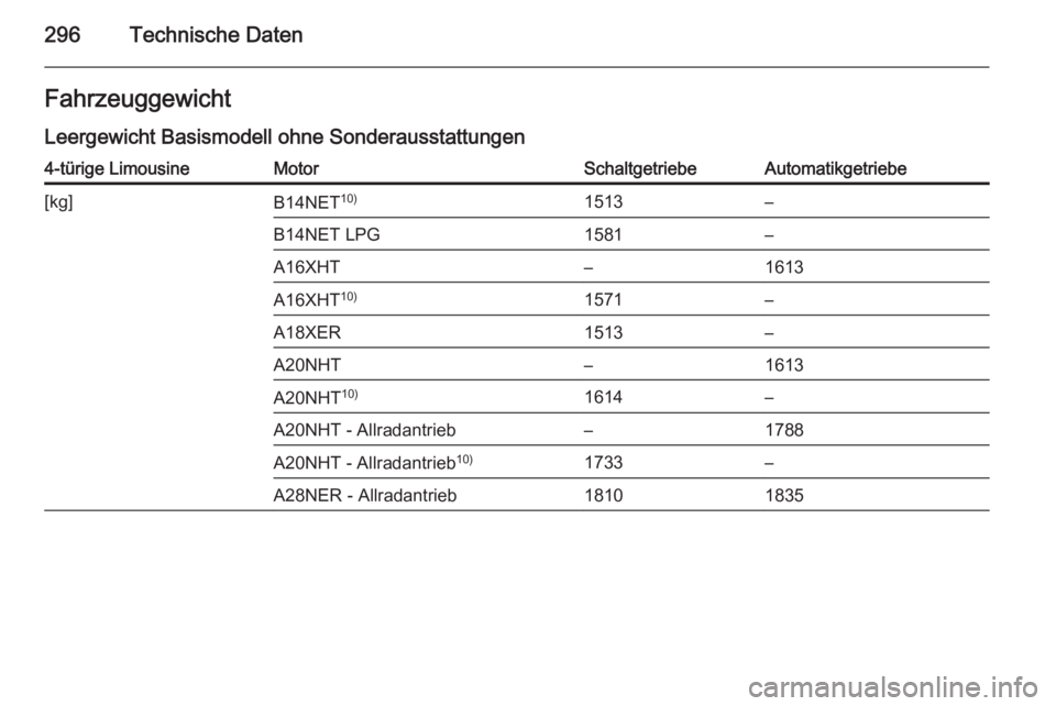 OPEL INSIGNIA 2015  Betriebsanleitung (in German) 296Technische DatenFahrzeuggewichtLeergewicht Basismodell ohne Sonderausstattungen4-türige LimousineMotorSchaltgetriebeAutomatikgetriebe[kg]B14NET 10)1513–B14NET LPG1581–A16XHT–1613A16XHT10)157