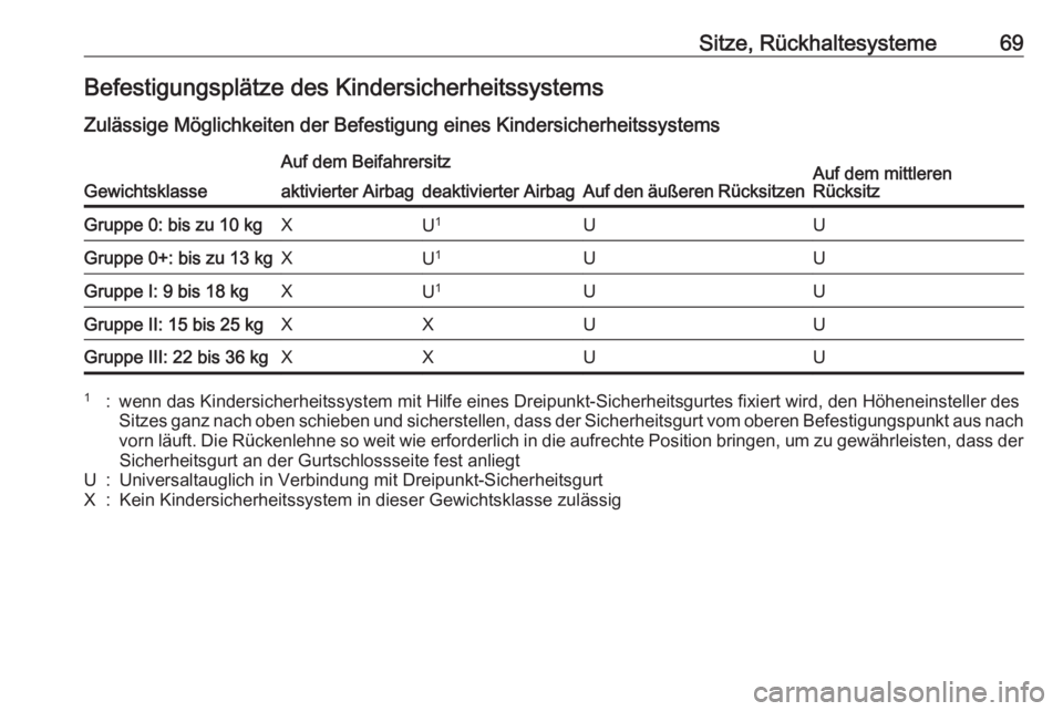 OPEL INSIGNIA 2017  Betriebsanleitung (in German) Sitze, Rückhaltesysteme69Befestigungsplätze des Kindersicherheitssystems
Zulässige Möglichkeiten der Befestigung eines Kindersicherheitssystems
Gewichtsklasse
Auf dem Beifahrersitz
Auf den äußer