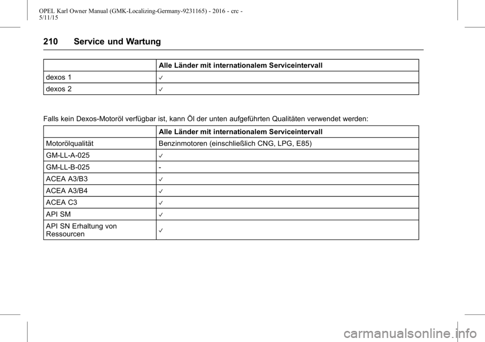 OPEL KARL 2015.75  Betriebsanleitung (in German) OPEL Karl Owner Manual (GMK-Localizing-Germany-9231165) - 2016 - crc -
5/11/15
210 Service und Wartung
Alle Länder mit internationalem Serviceintervall
dexos 1
V
dexos 2V
Falls kein Dexos-Motoröl ve