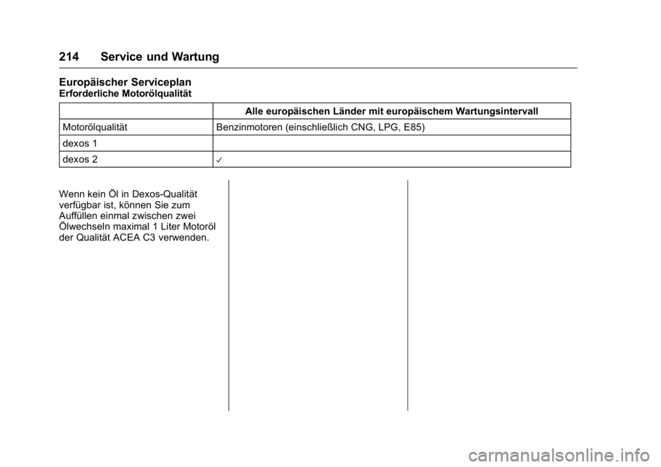 OPEL KARL 2016  Betriebsanleitung (in German) OPEL Karl Owner Manual (GMK-Localizing-Germany-9231165) - 2016 - crc -
9/10/15
214 Service und Wartung
Europäischer Serviceplan
Erforderliche MotorölqualitätAlle europäischen Länder mit europäis