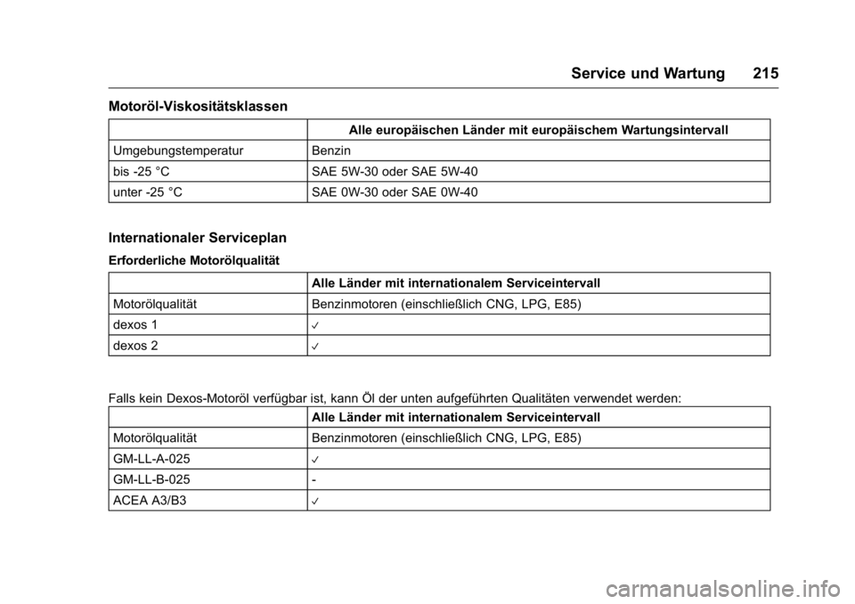 OPEL KARL 2016  Betriebsanleitung (in German) OPEL Karl Owner Manual (GMK-Localizing-Germany-9231165) - 2016 - crc -
9/10/15
Service und Wartung 215
Motoröl-Viskositätsklassen
Alle europäischen Länder mit europäischem Wartungsintervall
Umgeb