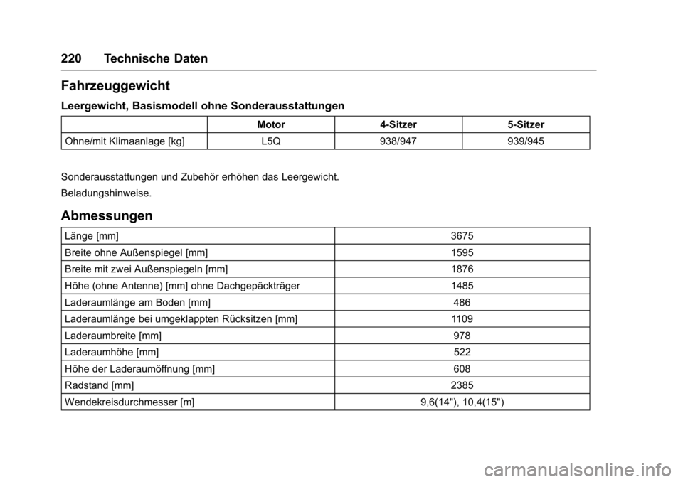 OPEL KARL 2016  Betriebsanleitung (in German) OPEL Karl Owner Manual (GMK-Localizing-Germany-9231165) - 2016 - crc -
9/10/15
220 Technische Daten
Fahrzeuggewicht
Leergewicht, Basismodell ohne Sonderausstattungen
Motor4-Sitzer 5-Sitzer
Ohne/mit Kl