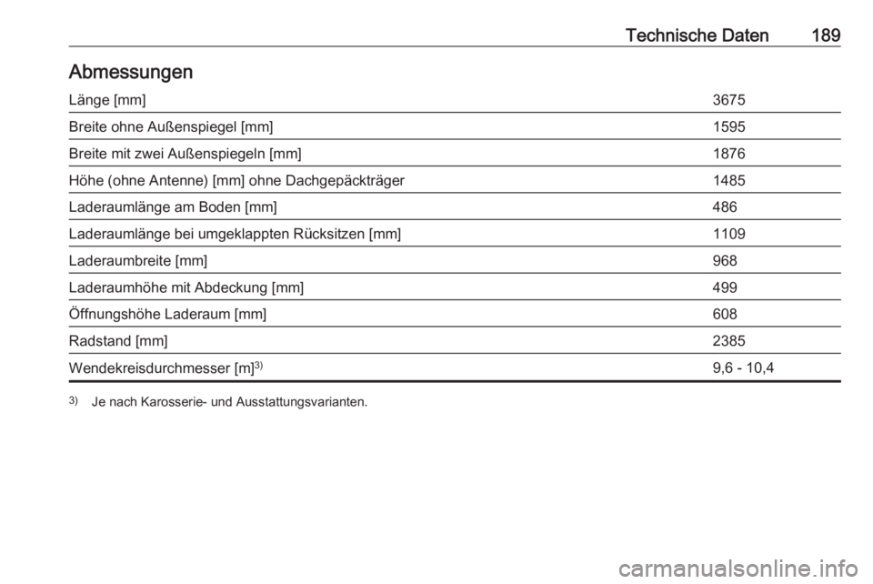 OPEL KARL 2016.5  Betriebsanleitung (in German) Technische Daten189AbmessungenLänge [mm]3675Breite ohne Außenspiegel [mm]1595Breite mit zwei Außenspiegeln [mm]1876Höhe (ohne Antenne) [mm] ohne Dachgepäckträger1485Laderaumlänge am Boden [mm]4