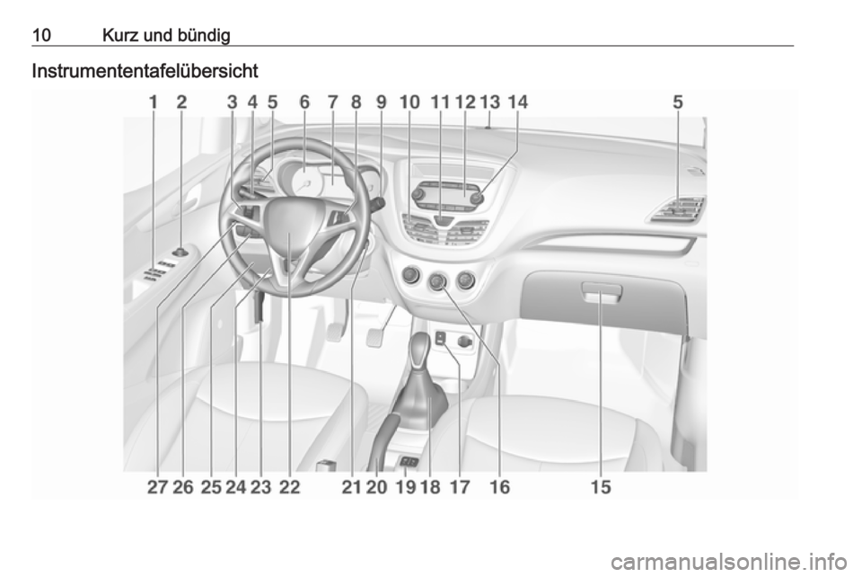OPEL KARL 2018.5  Betriebsanleitung (in German) 10Kurz und bündigInstrumententafelübersicht 