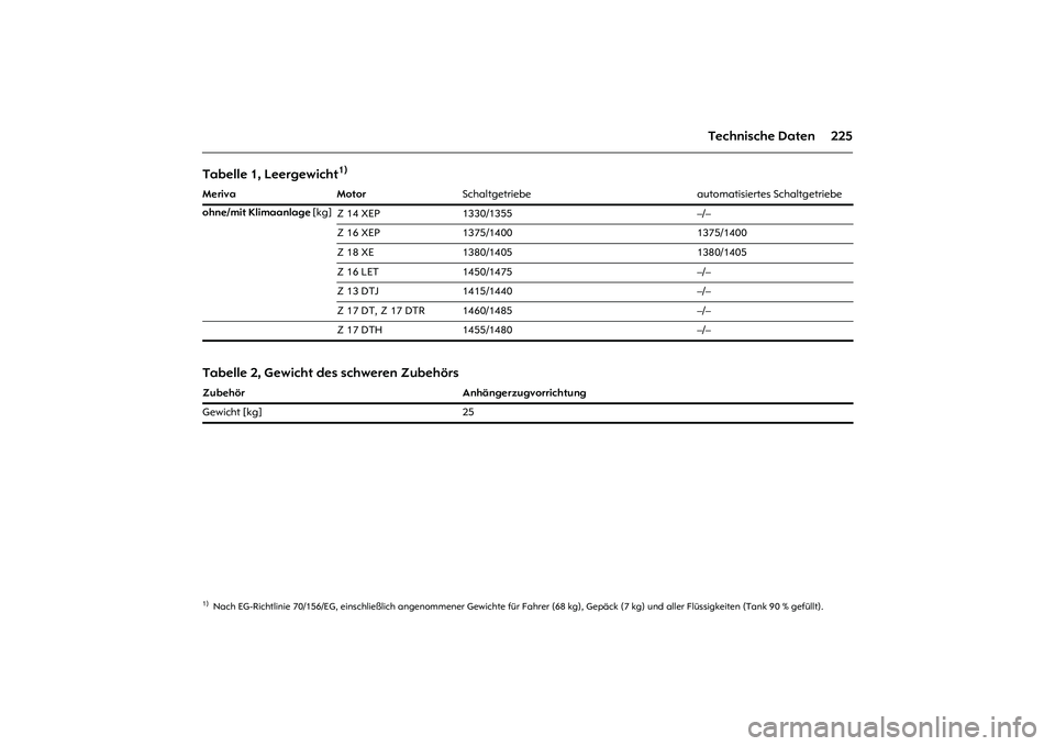 OPEL MERIVA 2010  Betriebsanleitung (in German) 225 Technische Daten
Tabelle 1, Leergewicht
1)
1)Nach EG-Richtlinie 70/156/EG, einschließlich angenommener Gewichte für Fahrer (68 kg), Gepäck (7 kg) und aller Flüssigkeiten (Tank 90 % gefüllt). 
