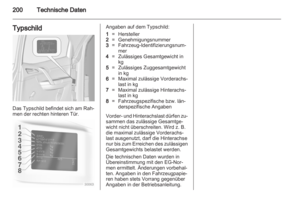 Page 200