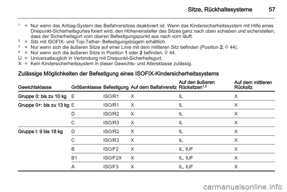 OPEL MERIVA 2013  Betriebsanleitung (in German) 