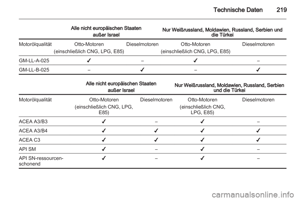OPEL MERIVA 2013.5  Betriebsanleitung (in German) 