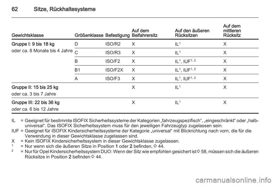 OPEL MERIVA 2015  Betriebsanleitung (in German) 62Sitze, RückhaltesystemeGewichtsklasseGrößenklasseBefestigungAuf dem
BeifahrersitzAuf den äußeren
RücksitzenAuf dem
mittleren
RücksitzGruppe I: 9 bis 18 kg
oder ca. 8 Monate bis 4 JahreDISO/R2