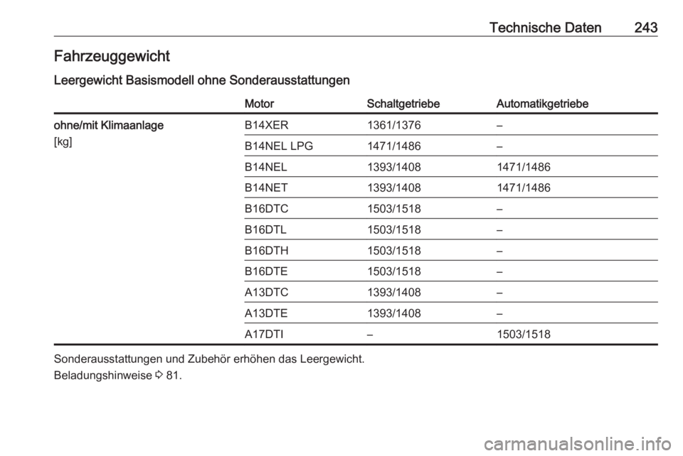 OPEL MERIVA 2016.5  Betriebsanleitung (in German) Technische Daten243Fahrzeuggewicht
Leergewicht Basismodell ohne SonderausstattungenMotorSchaltgetriebeAutomatikgetriebeohne/mit Klimaanlage
[kg]B14XER1361/1376–B14NEL LPG1471/1486–B14NEL1393/14081