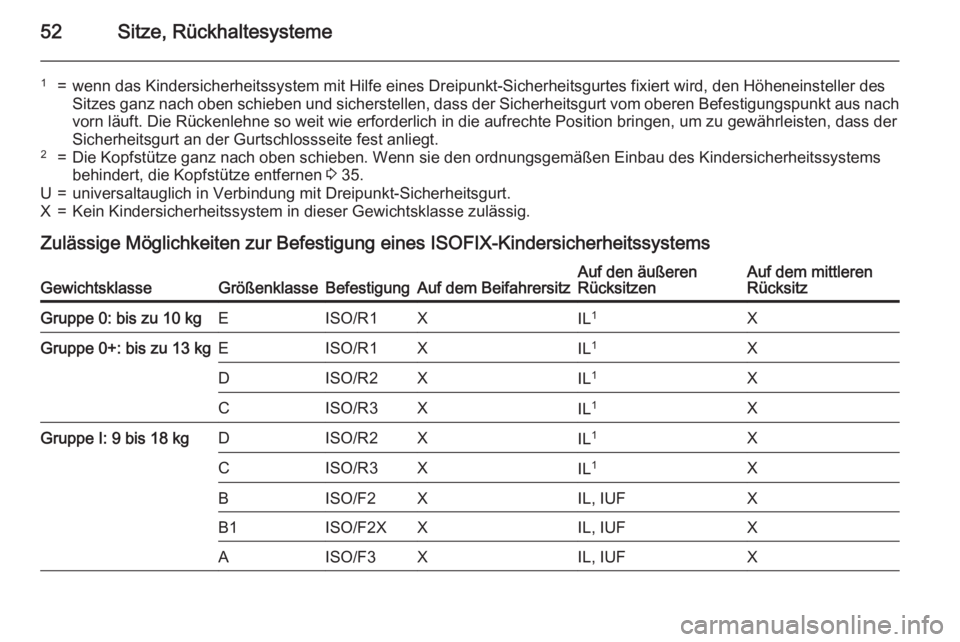 OPEL MOKKA 2015.5  Betriebsanleitung (in German) 52Sitze, Rückhaltesysteme
1=wenn das Kindersicherheitssystem mit Hilfe eines Dreipunkt-Sicherheitsgurtes fixiert wird, den Höheneinsteller desSitzes ganz nach oben schieben und sicherstellen, dass d