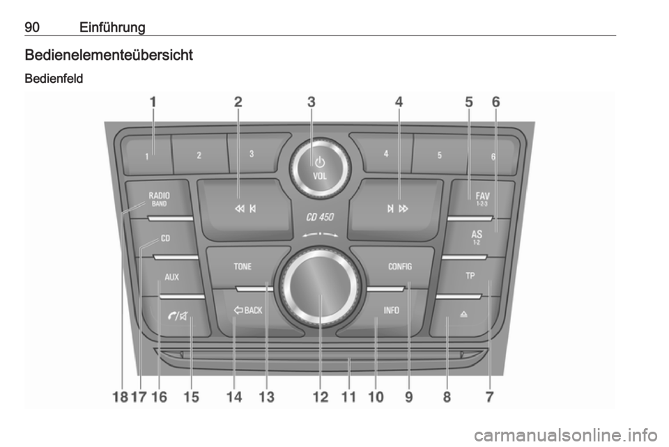 OPEL MOKKA 2016  Infotainment-Handbuch (in German) 90EinführungBedienelementeübersicht
Bedienfeld 