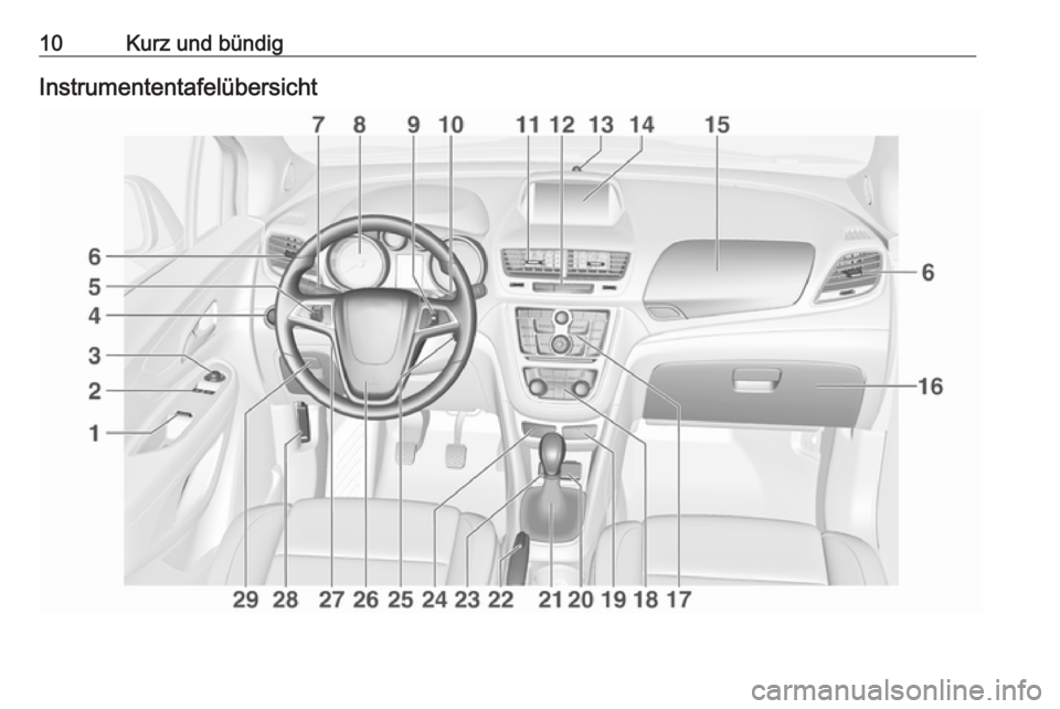 OPEL MOKKA 2016  Betriebsanleitung (in German) 10Kurz und bündigInstrumententafelübersicht 