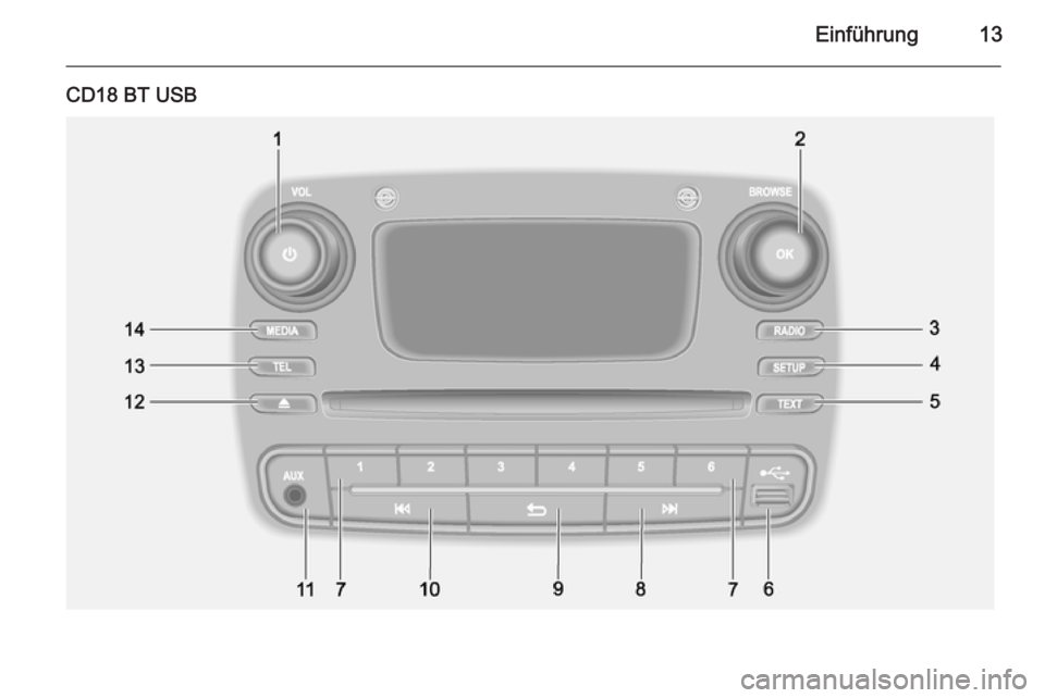OPEL MOVANO_B 2014.5  Infotainment-Handbuch (in German) Einführung13
CD18 BT USB 