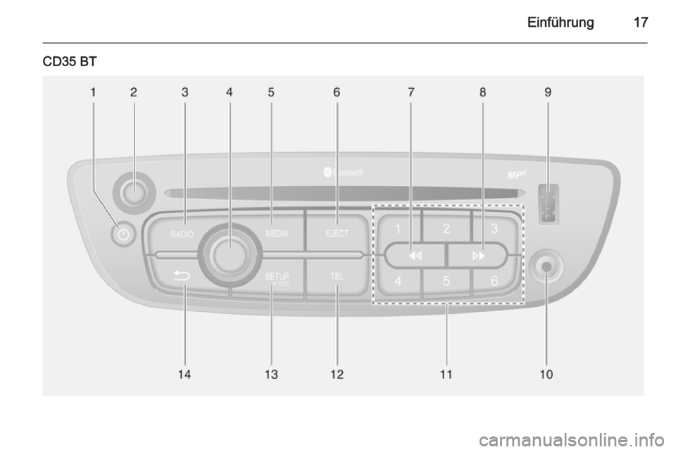 OPEL MOVANO_B 2014.5  Infotainment-Handbuch (in German) Einführung17
CD35 BT 