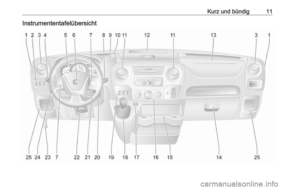 OPEL MOVANO_B 2016  Betriebsanleitung (in German) Kurz und bündig11Instrumententafelübersicht 