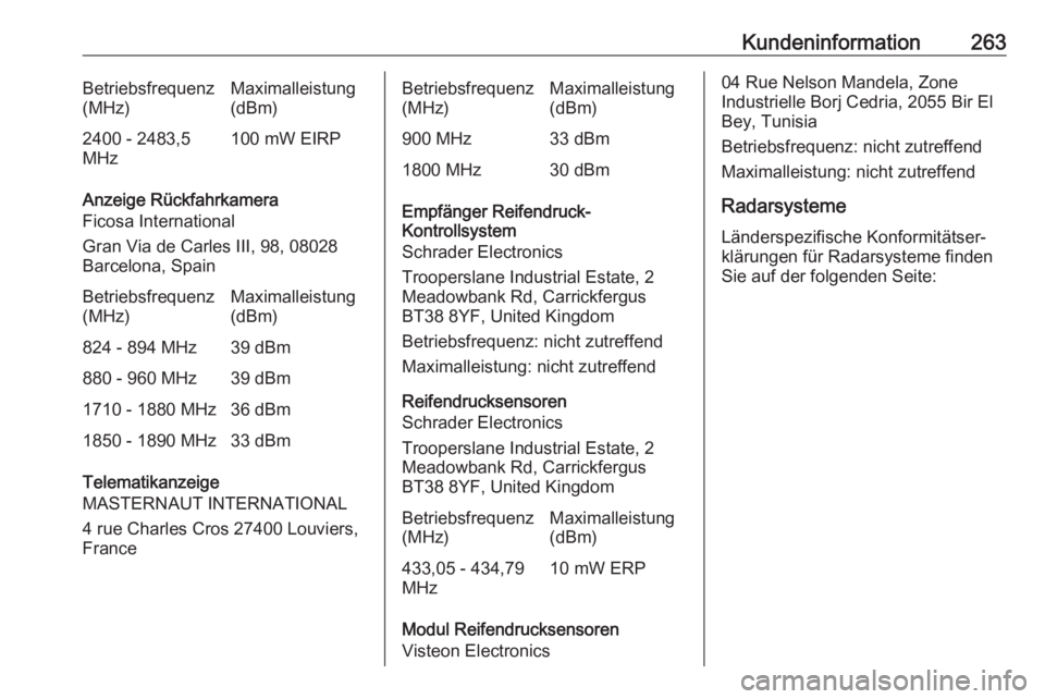 OPEL MOVANO_B 2018 Betriebsanleitung (in German) Kundeninformation263Betriebsfrequenz
(MHz)Maximalleistung
(dBm)2400 - 2483,5
MHz100 mW EIRP
Anzeige Rückfahrkamera
Ficosa International
Gran Via de Carles III, 98, 08028
Barcelona, Spain
Betriebsfreq OPEL MOVANO_B 2018 Betriebsanleitung (in German) Kundeninformation263Betriebsfrequenz
(MHz)Maximalleistung
(dBm)2400 - 2483,5
MHz100 mW EIRP
Anzeige Rückfahrkamera
Ficosa International
Gran Via de Carles III, 98, 08028
Barcelona, Spain
Betriebsfreq