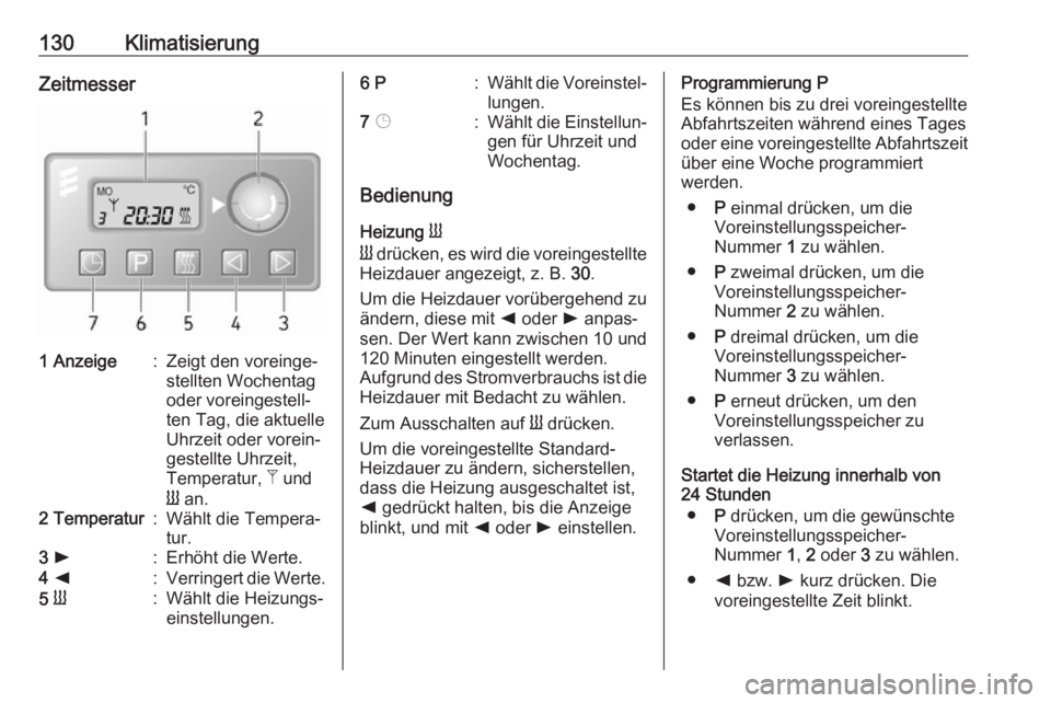 OPEL MOVANO_B 2018.5  Betriebsanleitung (in German) 130KlimatisierungZeitmesser1 Anzeige:Zeigt den voreinge‐
stellten Wochentag
oder voreingestell‐
ten Tag, die aktuelle
Uhrzeit oder vorein‐
gestellte Uhrzeit,
Temperatur,  Z und
Y  an.2 Temperatu