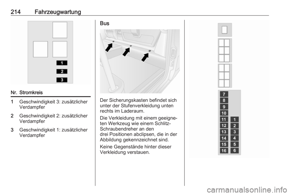 OPEL MOVANO_B 2018.5  Betriebsanleitung (in German) 214FahrzeugwartungNr.Stromkreis1Geschwindigkeit 3: zusätzlicher
Verdampfer2Geschwindigkeit 2: zusätzlicher
Verdampfer3Geschwindigkeit 1: zusätzlicher
VerdampferBus
Der Sicherungskasten befindet sic