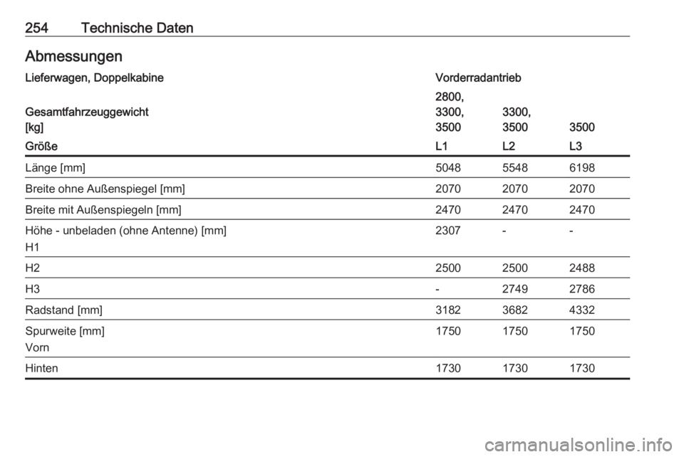 OPEL MOVANO_B 2018.5  Betriebsanleitung (in German) 254Technische DatenAbmessungenLieferwagen, DoppelkabineVorderradantrieb
Gesamtfahrzeuggewicht
[kg]
2800,
3300,
3500
3300,
3500
3500
GrößeL1L2L3Länge [mm]504855486198Breite ohne Außenspiegel [mm]20
