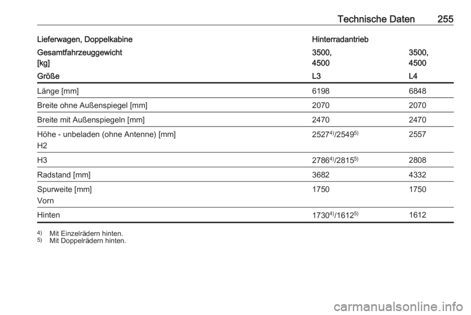 OPEL MOVANO_B 2018.5  Betriebsanleitung (in German) Technische Daten255Lieferwagen, DoppelkabineHinterradantriebGesamtfahrzeuggewicht
[kg]3500,
45003500,
4500GrößeL3L4Länge [mm]61986848Breite ohne Außenspiegel [mm]20702070Breite mit Außenspiegeln 