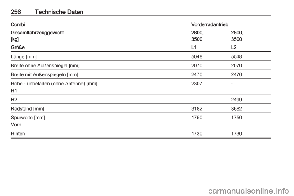 OPEL MOVANO_B 2018.5  Betriebsanleitung (in German) 256Technische DatenCombiVorderradantriebGesamtfahrzeuggewicht
[kg]2800,
35002800,
3500GrößeL1L2Länge [mm]50485548Breite ohne Außenspiegel [mm]20702070Breite mit Außenspiegeln [mm]24702470Höhe - 