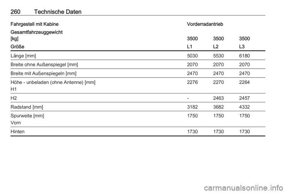 OPEL MOVANO_B 2018.5  Betriebsanleitung (in German) 260Technische DatenFahrgestell mit KabineVorderradantriebGesamtfahrzeuggewicht
[kg]
350035003500
GrößeL1L2L3Länge [mm]503055306180Breite ohne Außenspiegel [mm]207020702070Breite mit Außenspiegeln