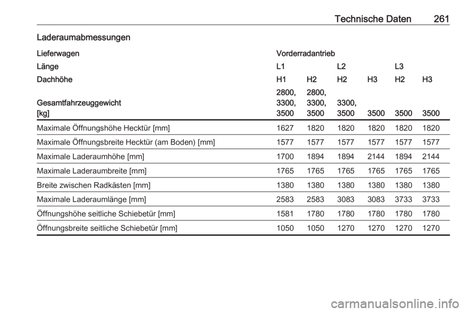 OPEL MOVANO_B 2018.5  Betriebsanleitung (in German) Technische Daten261LaderaumabmessungenLieferwagenVorderradantriebLängeL1L2L3DachhöheH1H2H2H3H2H3
Gesamtfahrzeuggewicht
[kg]
2800,
3300,
35002800,
3300,
3500
3300,
3500
350035003500
Maximale Öffnung