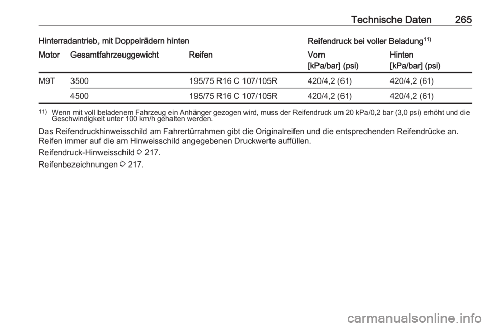 OPEL MOVANO_B 2018.5  Betriebsanleitung (in German) Technische Daten265Hinterradantrieb, mit Doppelrädern hintenReifendruck bei voller Beladung11)MotorGesamtfahrzeuggewichtReifenVorn
[kPa/bar] (psi)Hinten
[kPa/bar] (psi)M9T3500195/75 R16 C 107/105R420