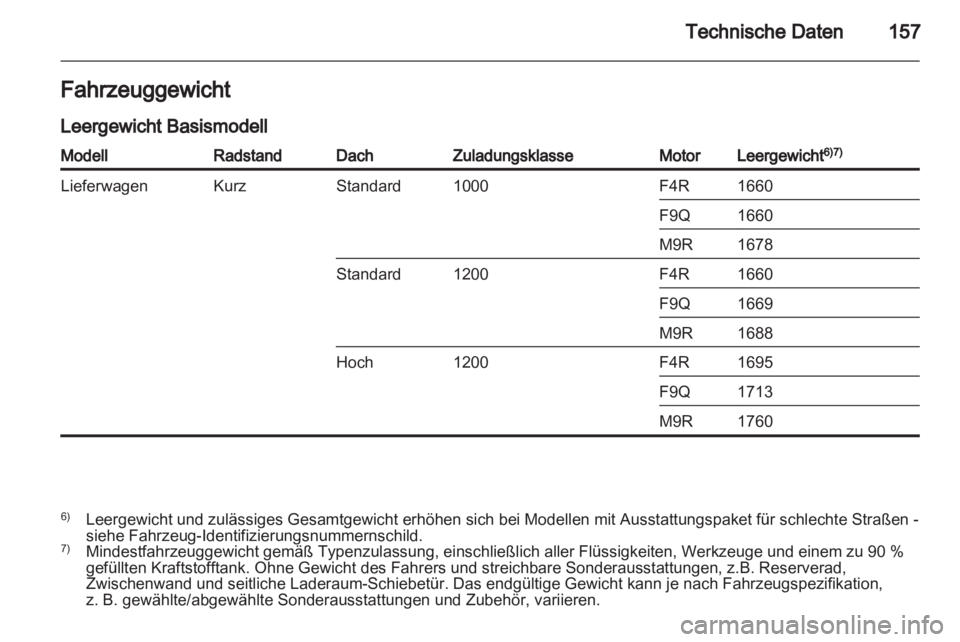 OPEL VIVARO 2013.5  Betriebsanleitung (in German) 