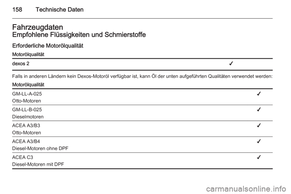 OPEL VIVARO 2014  Betriebsanleitung (in German) 158Technische DatenFahrzeugdatenEmpfohlene Flüssigkeiten und Schmierstoffe
Erforderliche MotorölqualitätMotorölqualitätdexos 2✔
Falls in anderen Ländern kein Dexos-Motoröl verfügbar ist, kan