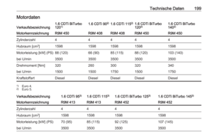 Page 201