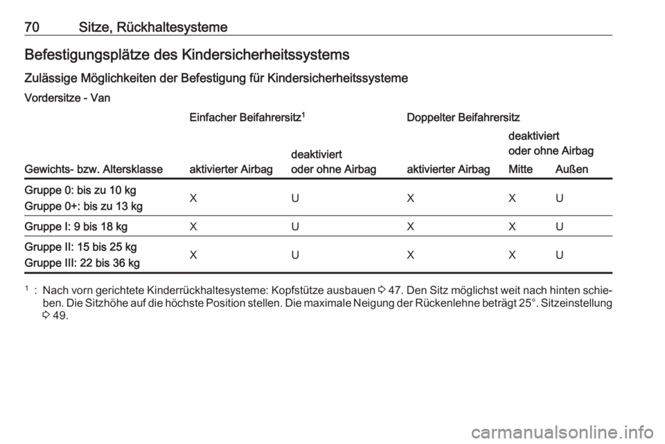 OPEL VIVARO B 2017.5  Betriebsanleitung (in German) 70Sitze, RückhaltesystemeBefestigungsplätze des KindersicherheitssystemsZulässige Möglichkeiten der Befestigung für Kindersicherheitssysteme
Vordersitze - Van
Gewichts- bzw. Altersklasse
Einfache