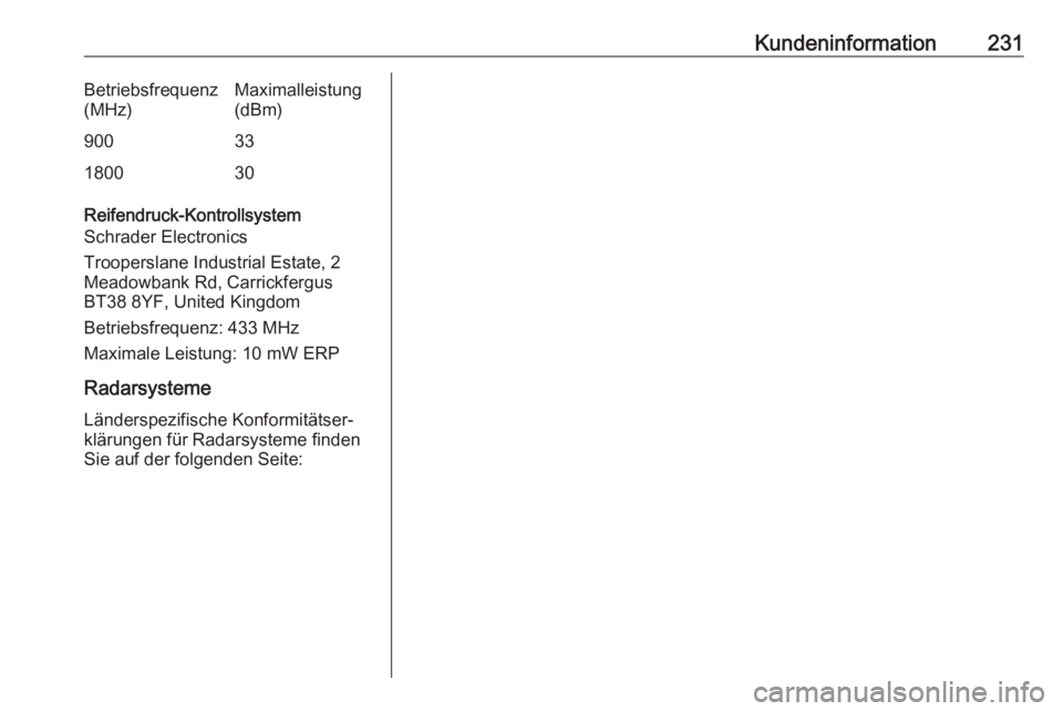 OPEL VIVARO B 2019  Betriebsanleitung (in German) Kundeninformation231Betriebsfrequenz
(MHz)Maximalleistung
(dBm)90033180030
Reifendruck-Kontrollsystem
Schrader Electronics
Trooperslane Industrial Estate, 2 Meadowbank Rd, Carrickfergus
BT38 8YF, Unit