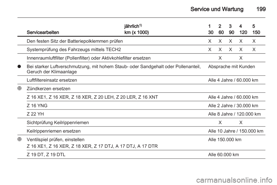 OPEL ZAFIRA 2010  Betriebsanleitung (in German) 