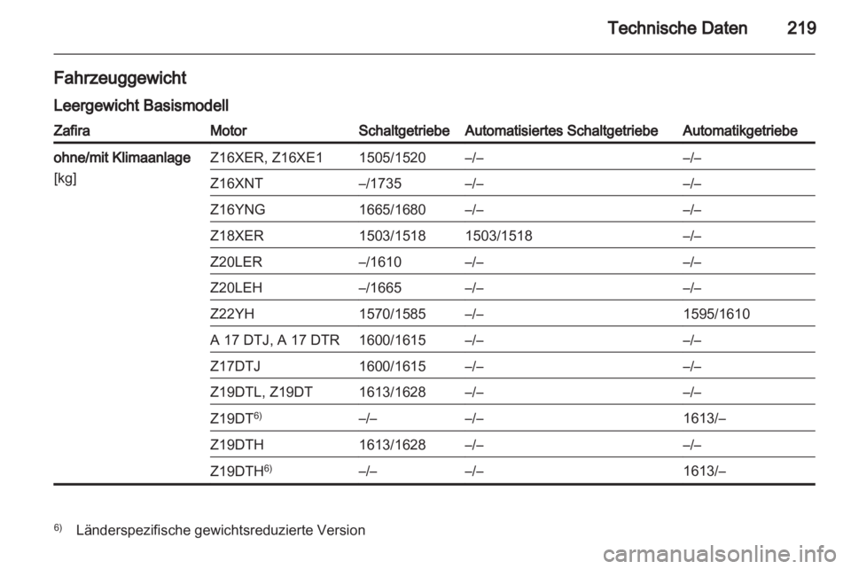 OPEL ZAFIRA 2010  Betriebsanleitung (in German) 